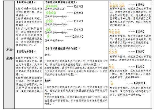 数学评价细则